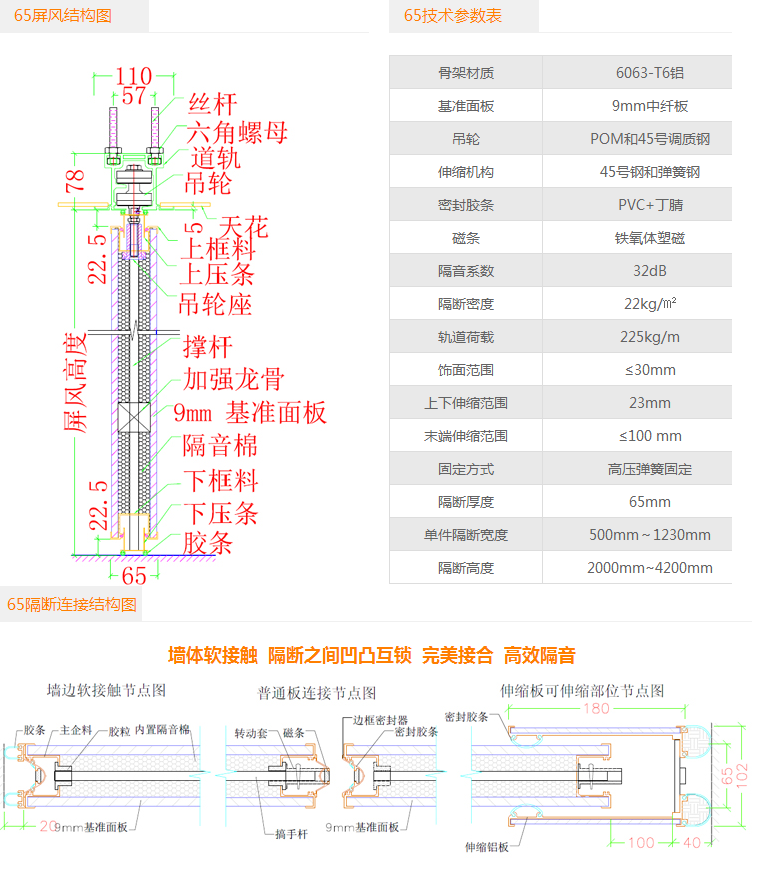 活动屏风65型技术参数表