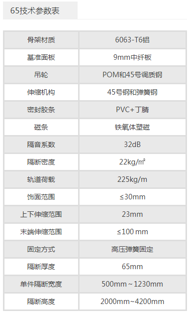 65型活动隔断墙参数表